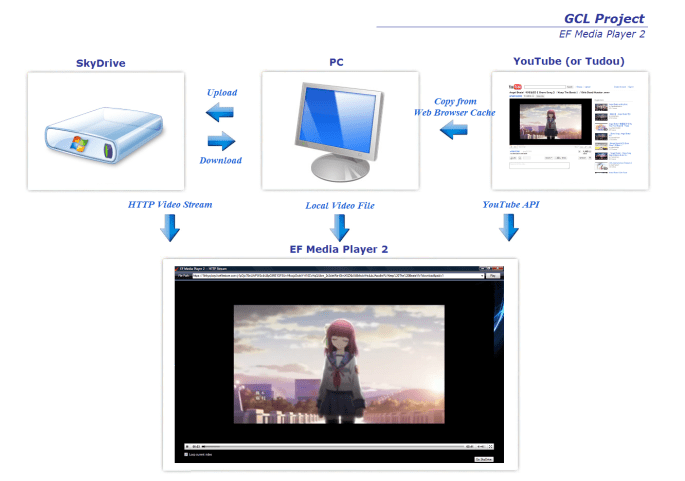 EF Media Player 2
