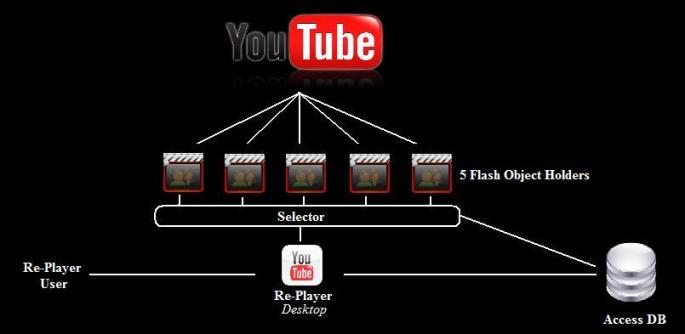 Parallel Video Downloading