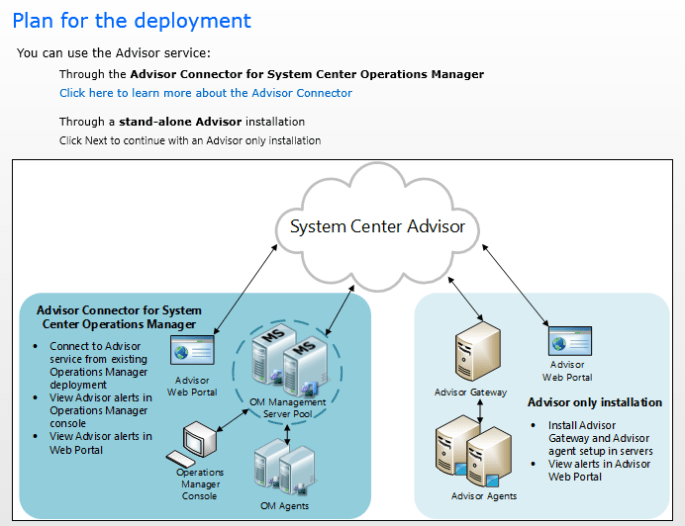 Plan for Advisor Deployment