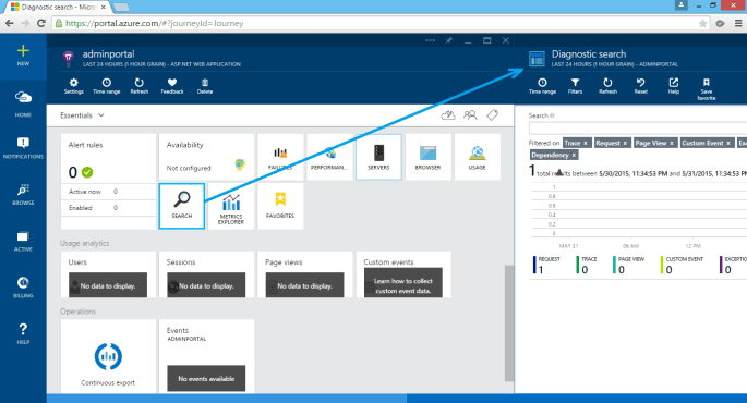 Application Insights on Azure.