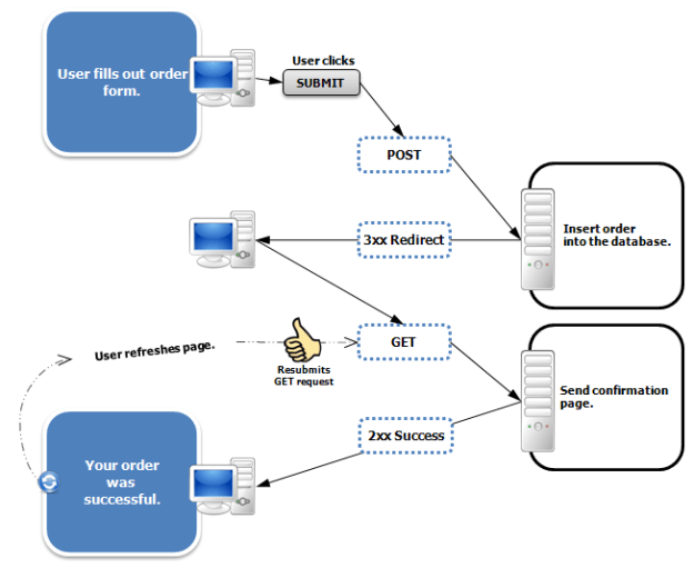 PRG Design Pattern – cuteprogramming