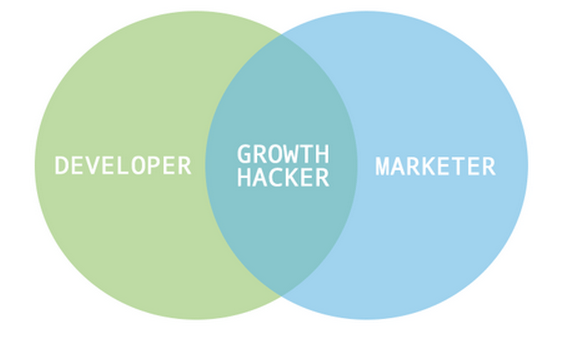 Developer + Marketer = Growth Hacker