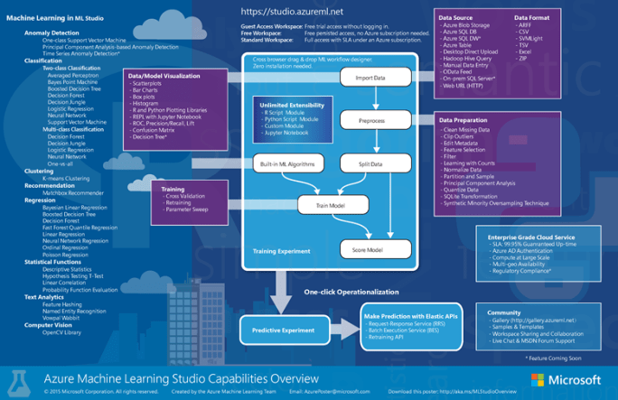 ml_studio_overview_v1.1.png