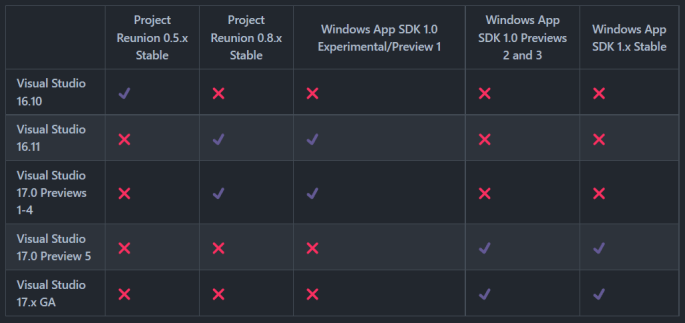 Win2D – cuteprogramming